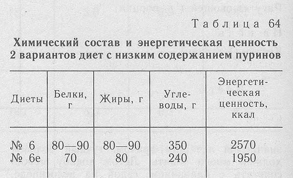 Диета 2 при заболеваниях кишечника