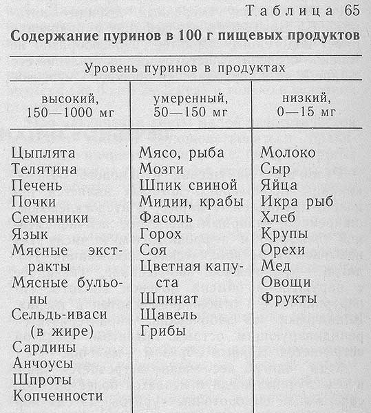 Травы ускоряющие обмен веществ для похудения