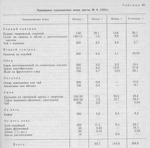 Диета для спортсменов для сжигания жира меню