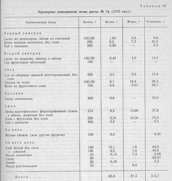 Диета без пуринов